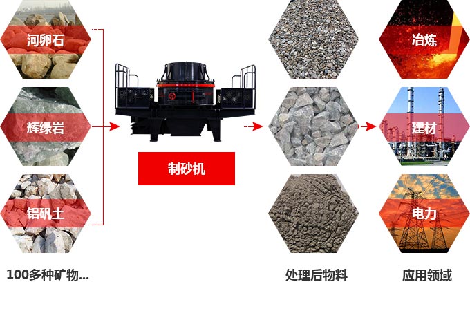 TK石料節(jié)能制砂機究竟多少錢一臺？有前途嗎？