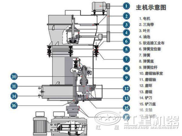 高壓磨粉機結(jié)構圖