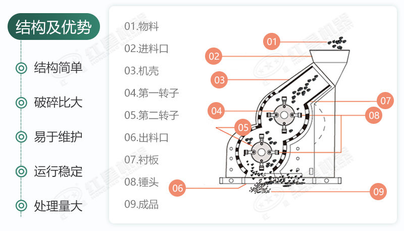 雙級無篩底破碎機能制沙嗎？有哪些廠家可供選擇