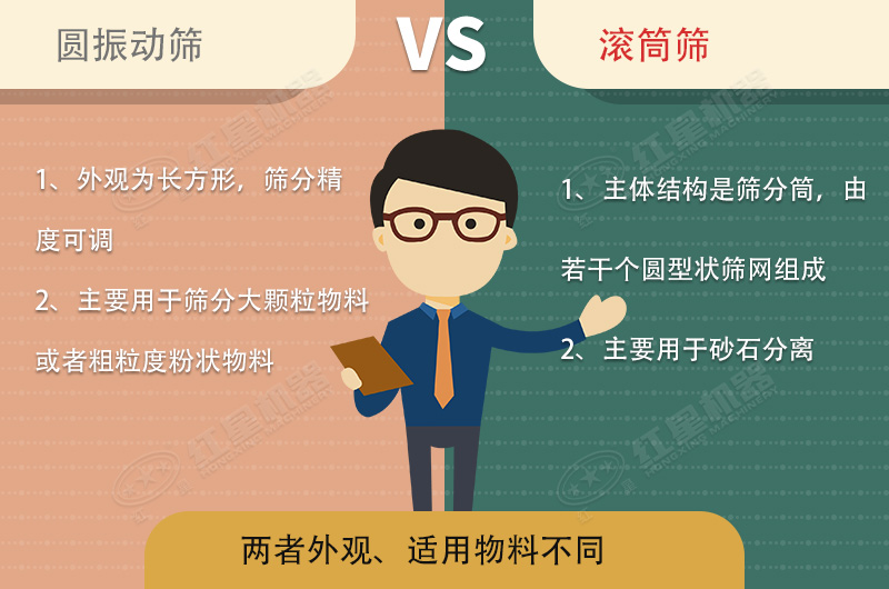 篩沙機振動的好還是滾筒的好？