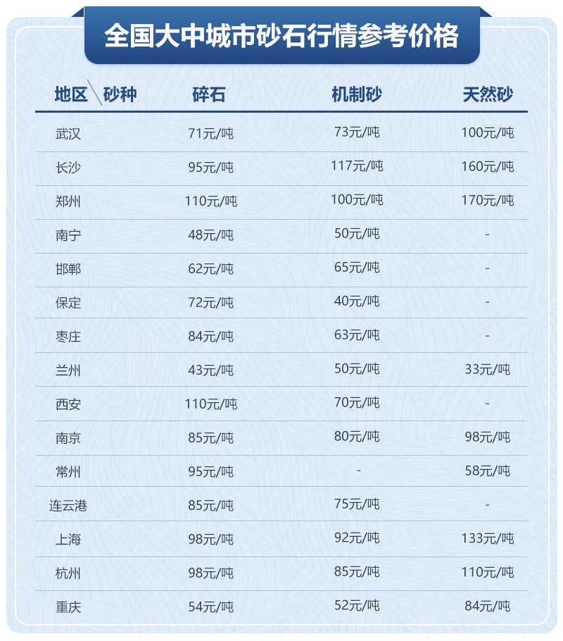移動(dòng)制砂機(jī)型號(hào)及價(jià)格，每小時(shí)出100噸沙的設(shè)備