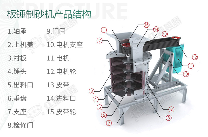 立式板錘制砂機(jī)規(guī)格、產(chǎn)量及結(jié)構(gòu)原理