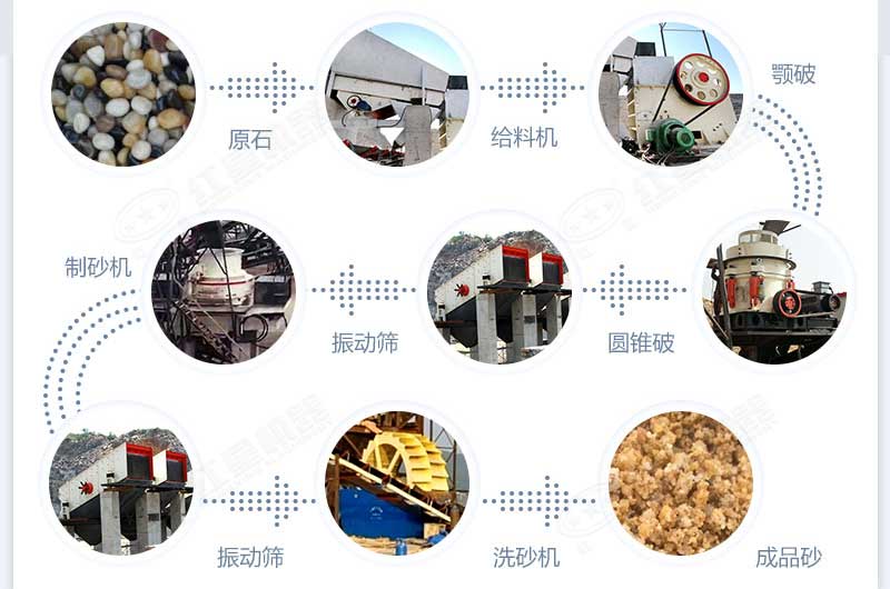 什么設(shè)備制沙效果好？新型VSI-A7制砂機(jī)不容錯過