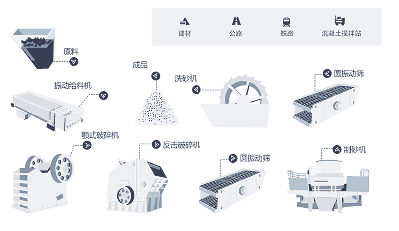 時產(chǎn)量150噸機制砂生產(chǎn)線工藝流程是什么？現(xiàn)場視頻分享