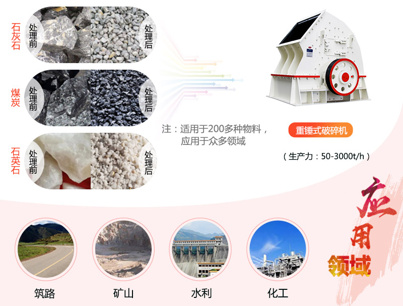 1615重錘破碎機(jī)參數(shù)_產(chǎn)量是多少？