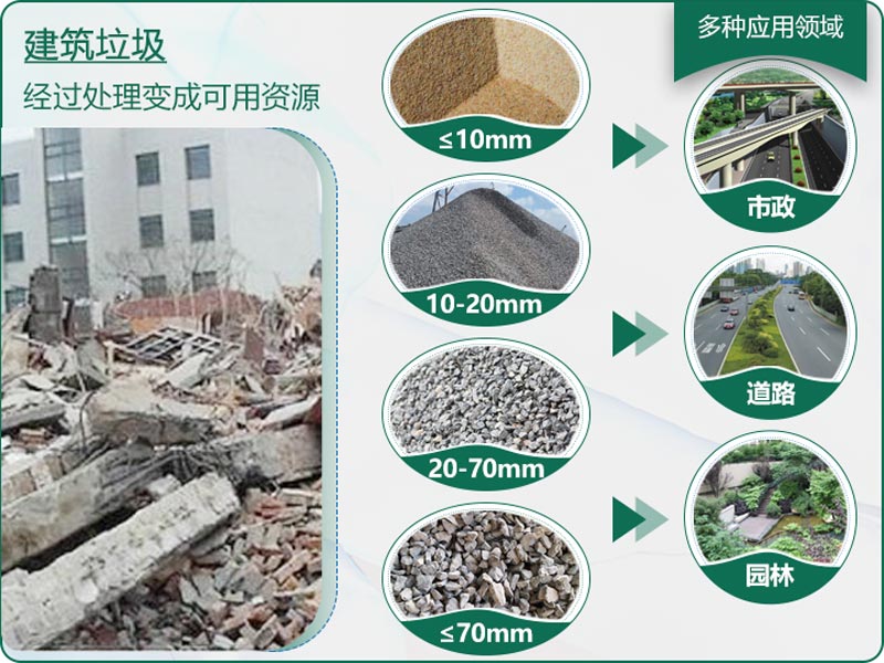 建筑垃圾粉碎后有什么用？用什么機(jī)器設(shè)備效果好？
