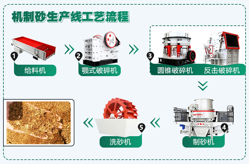 時(shí)產(chǎn)300噸花崗巖生產(chǎn)線配置方案分享，支持量身定制