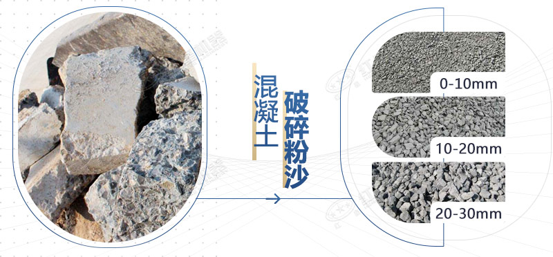 混凝土再生料粉碎機(jī)設(shè)備型號(hào)，多少錢一臺(tái)？