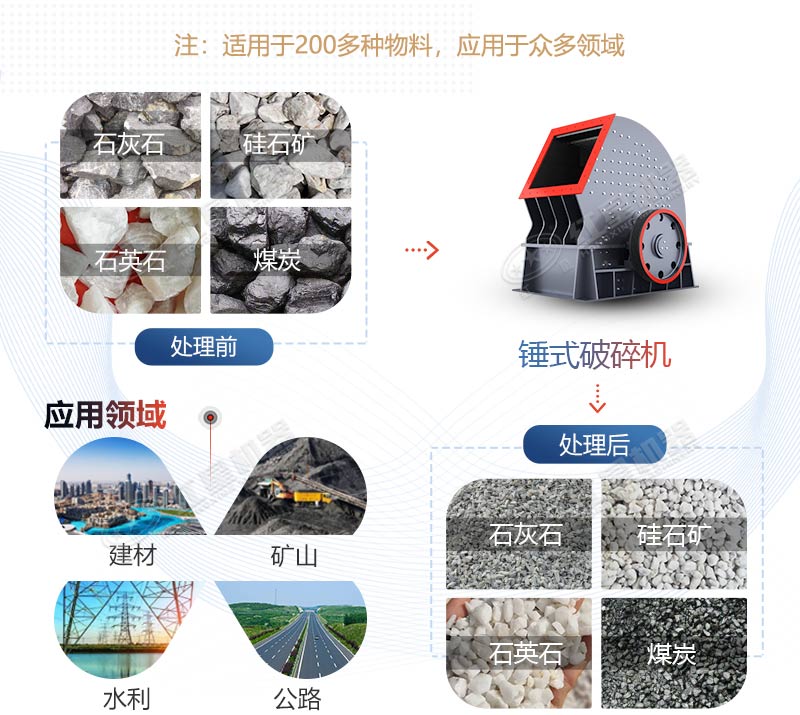 PCZ1615重錘式破碎機產(chǎn)量是多少？多少錢一臺？