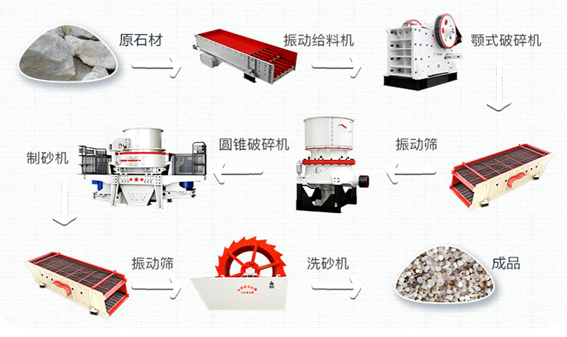 石英砂有什么用途？石英砂生產(chǎn)工藝流程