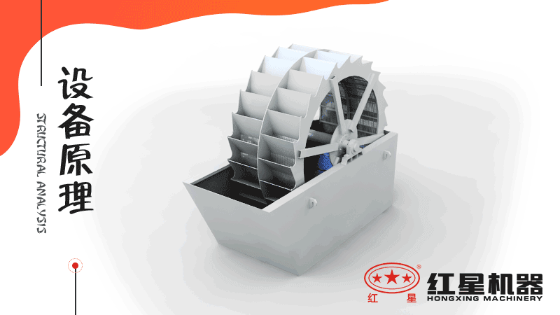 小型洗沙子機(jī)器有哪幾種，什么價(jià)格，洗砂視頻有嗎
