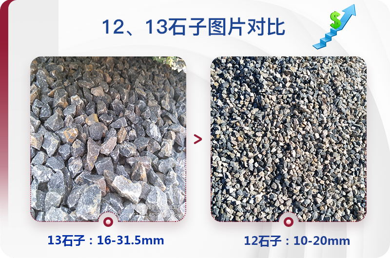 1213石料規(guī)格_生產(chǎn)12、13石子設(shè)備用什么，價(jià)格是多少