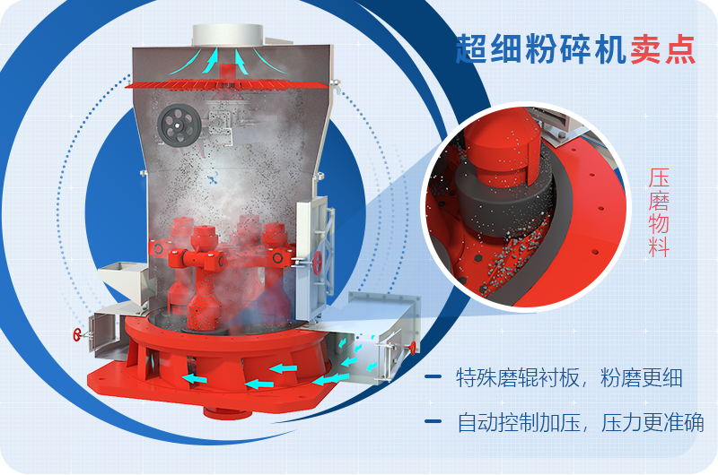 小型超細(xì)磨粉機(jī)能磨到多少目，型號(hào)及價(jià)格，附現(xiàn)場(chǎng)視頻