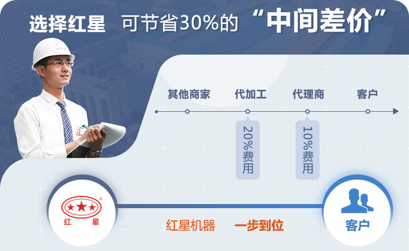 花崗巖尾礦加工設(shè)備價(jià)格選紅星廠(chǎng)家